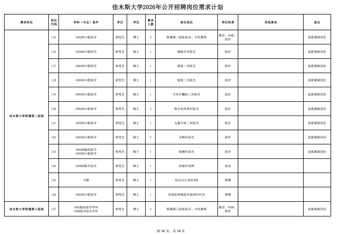 佳木斯大学招聘管理岗啦