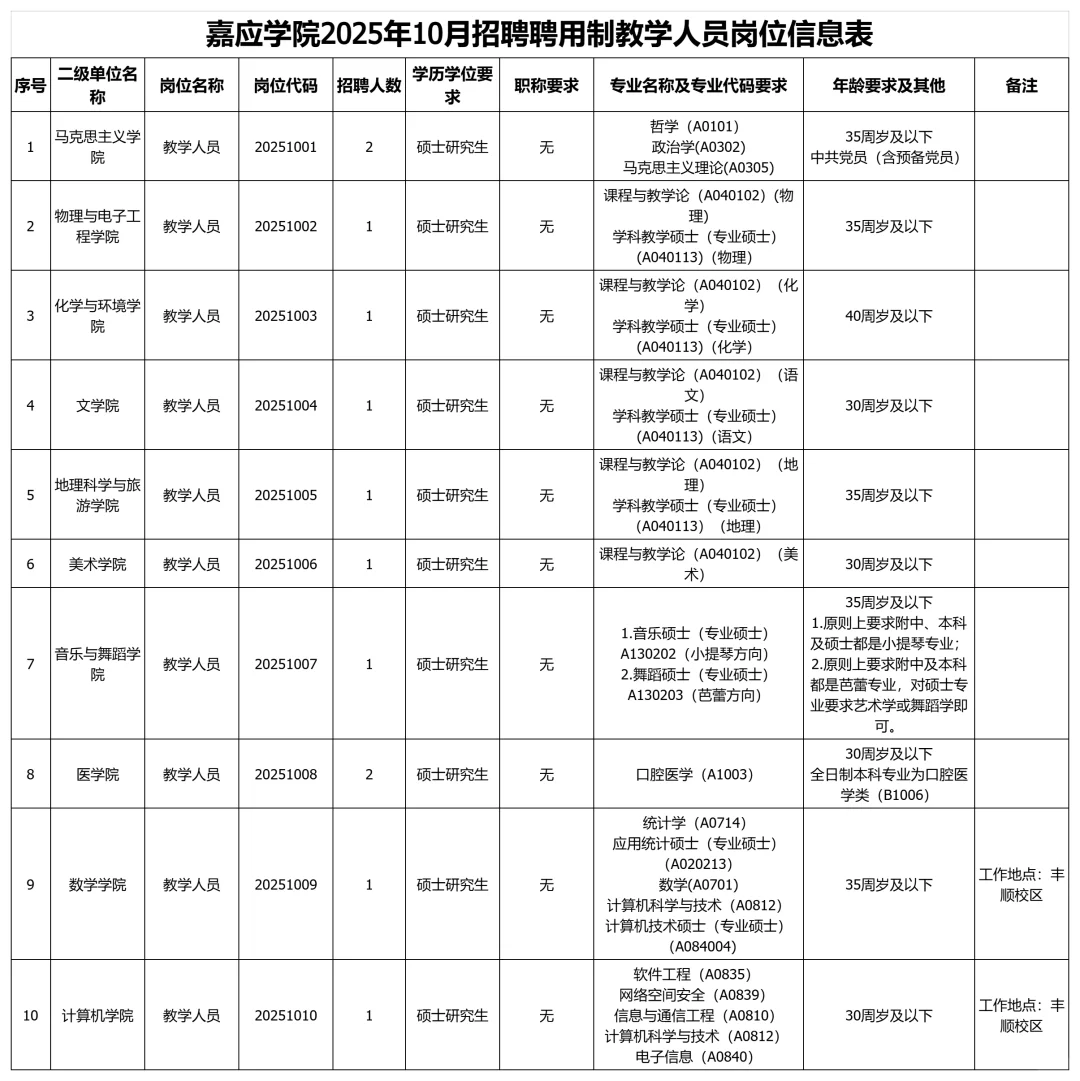 25年11月广东高校近期招聘汇总（硕士篇）