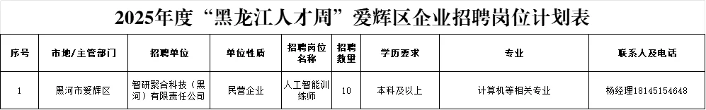 2025黑河人才周招聘332人【全】含区县