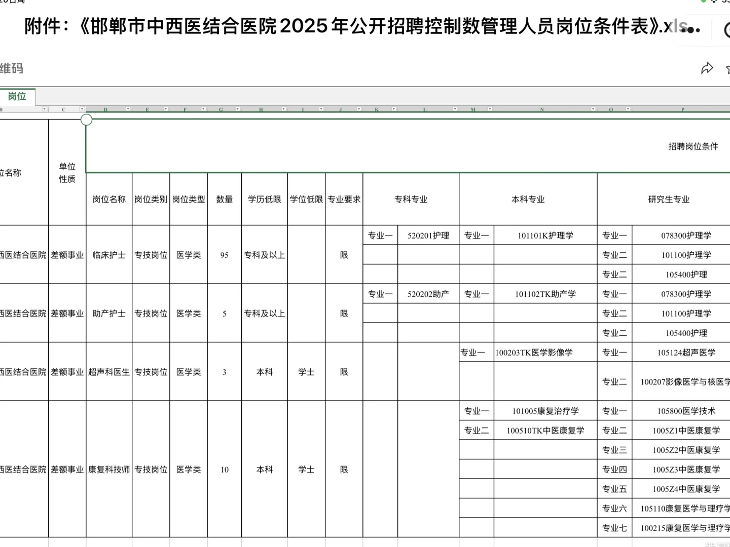 邯郸市中西医结合医院招聘大爆发🔥来一帮一