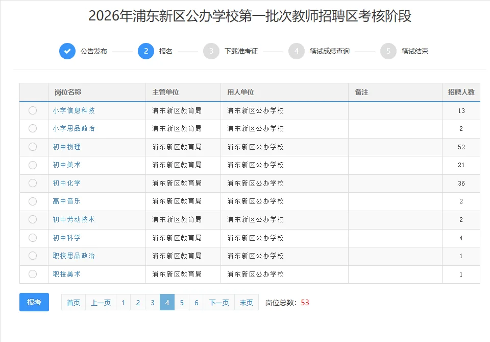 2026年浦东新区教师编制最新的报名人数（截