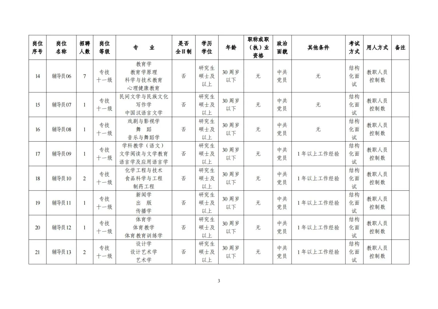 硕士可报，广西师范大学招聘60名控制数教师
