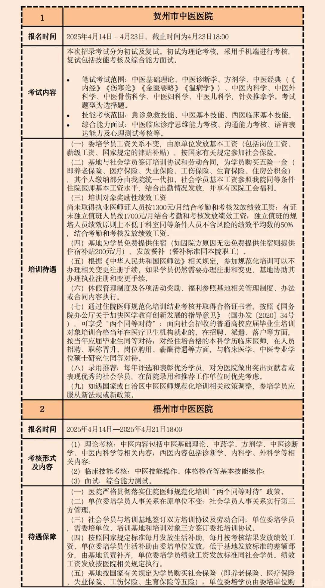 2025广西中医规培招生招聘基地名单待遇汇总
