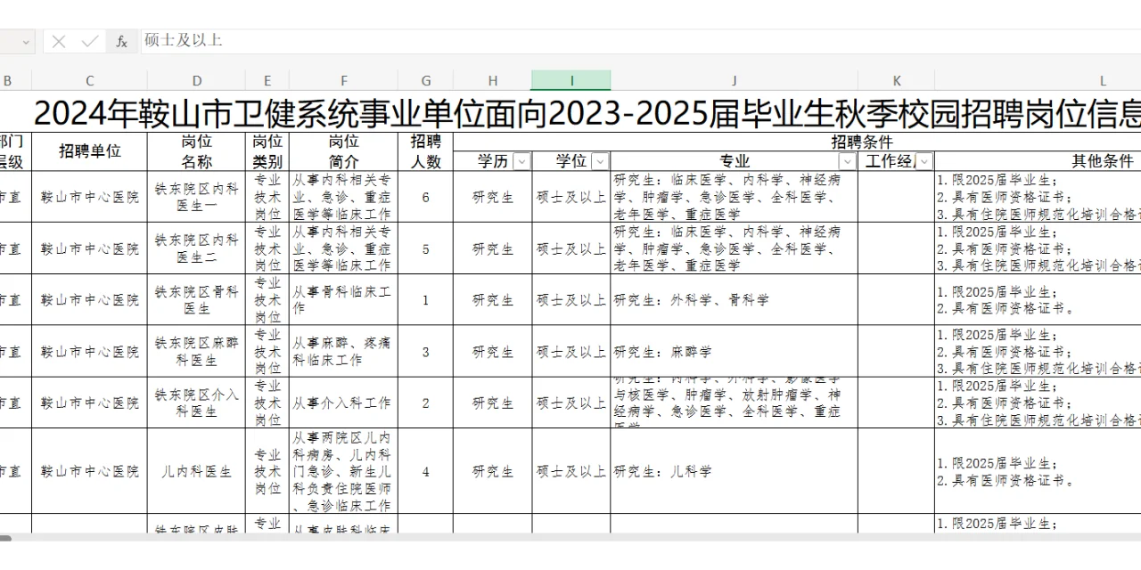 鞍山事业编又招人了！面向应届166人！