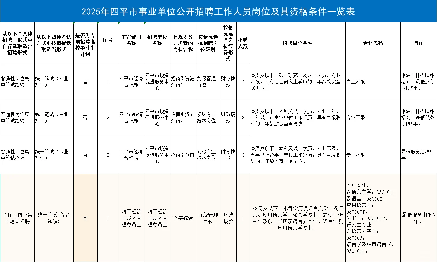 2025年四平市事业单位（1号）公告