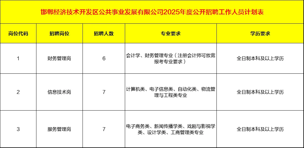 邯郸经开区国企招聘了！