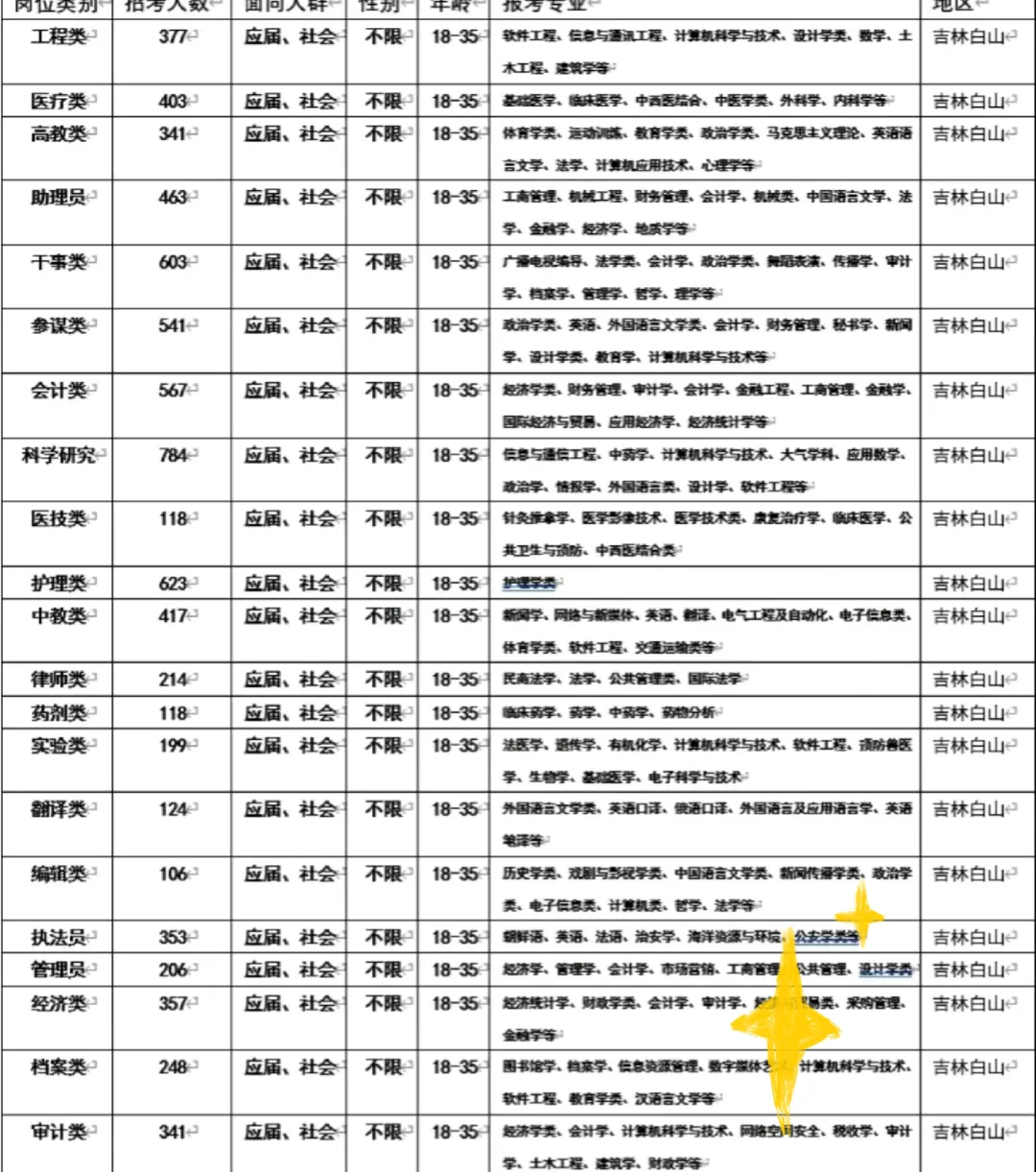 吉林白山 来啦！！