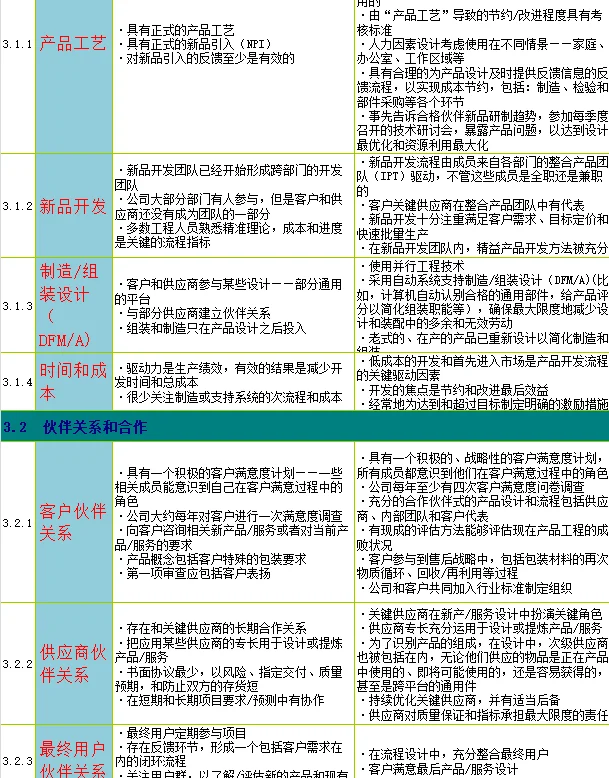 不愧是高薪挖的供应链总监，管理流程太牛了