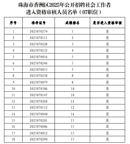 珠海香洲社区你进面了吗？