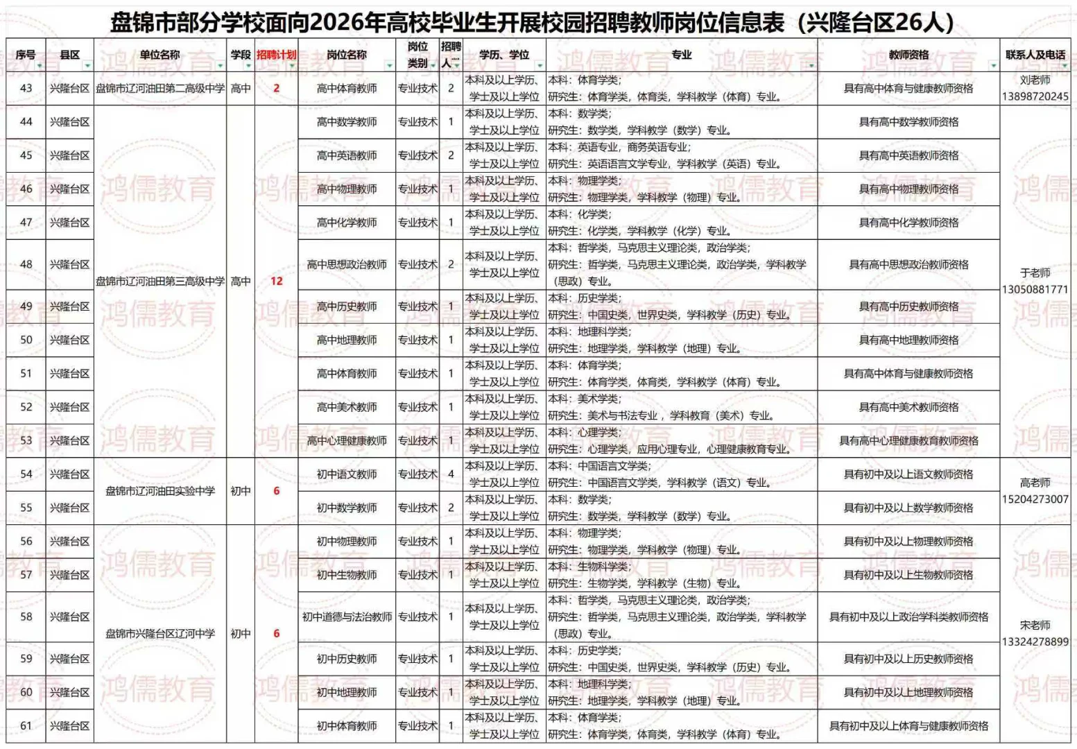 盘锦教师招聘应届生可冲！127个编制岗