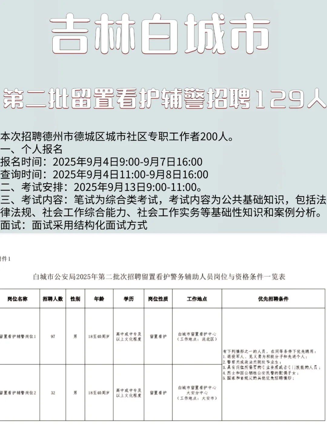 吉林白城市公安局招聘129名辅警 别再迷啦