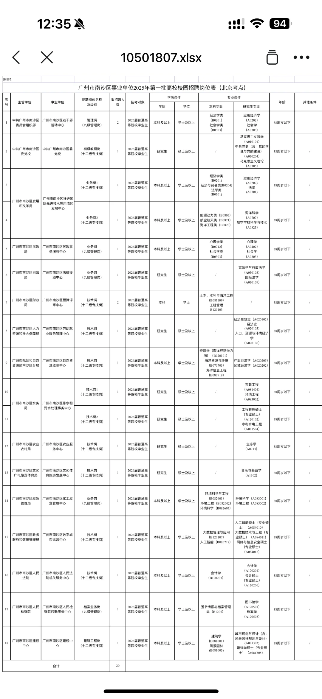 重磅编制｜广州南沙事业单位招聘40人
