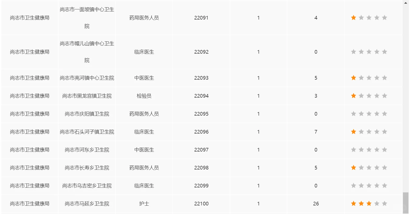 丁香人才周尚志市截止24日报名人数