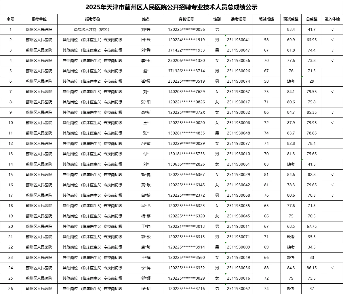 2026 蓟州区医疗卫生招聘备考指南✨