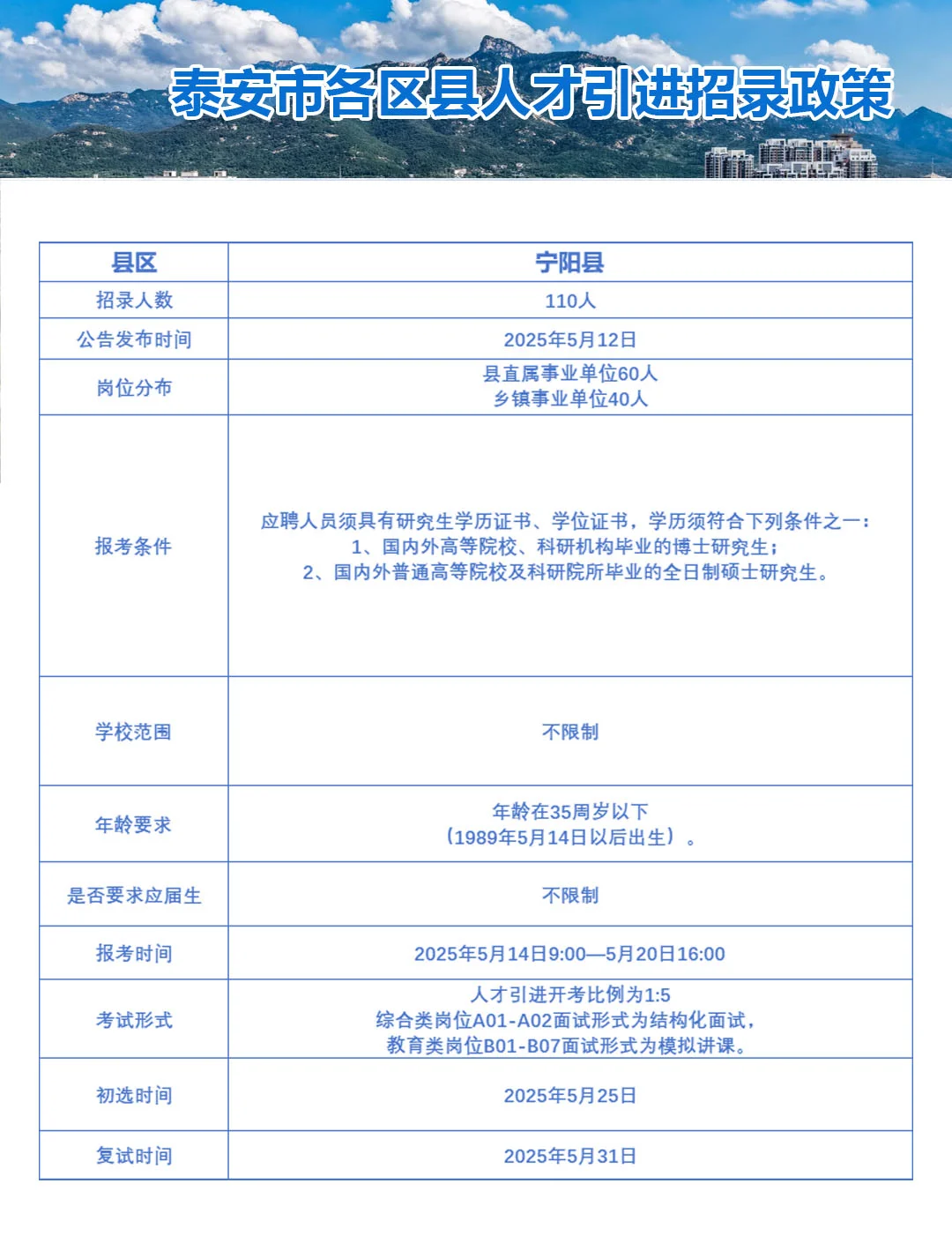 硕士起步，在职可报考|泰安人才引进一览