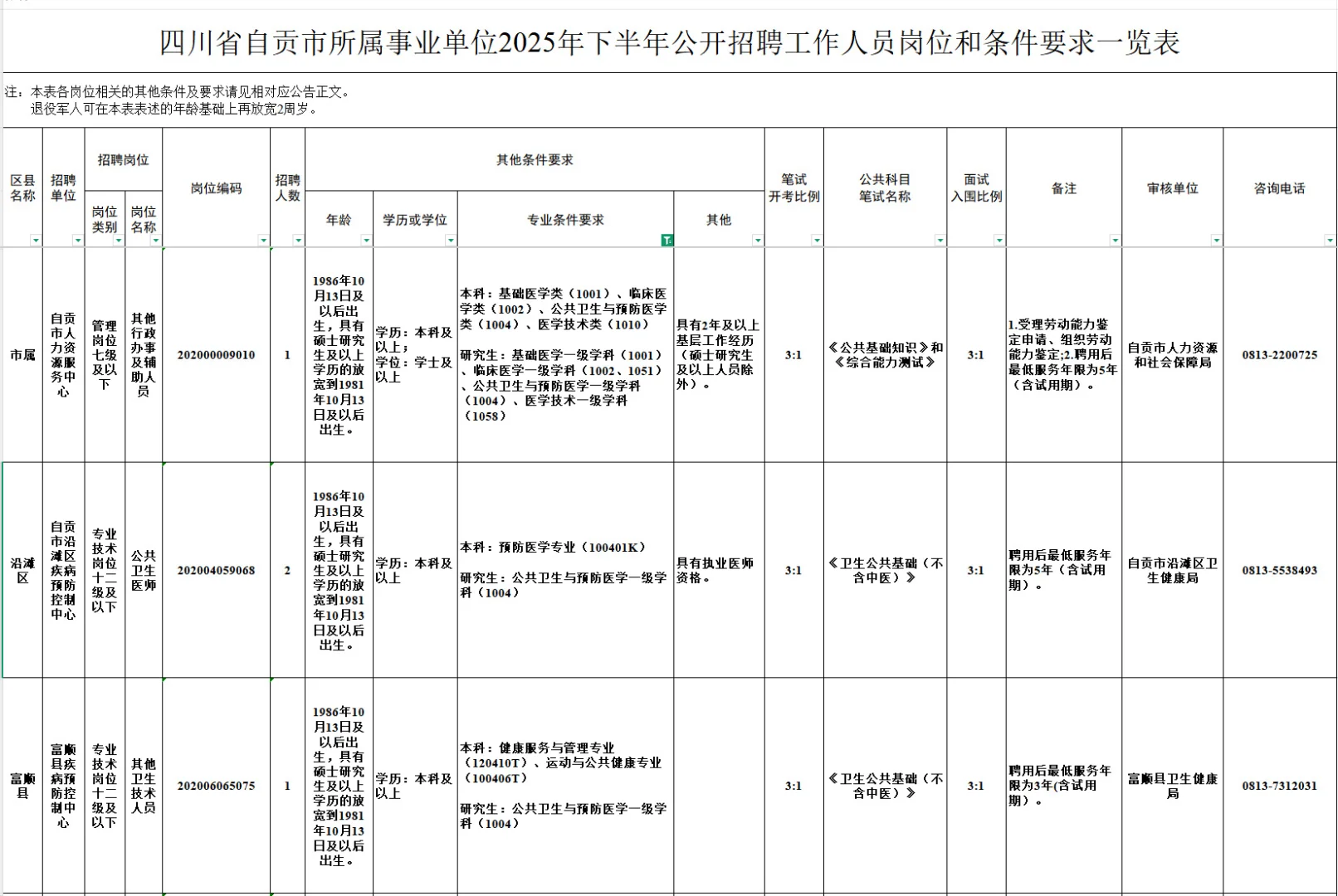 2025 年四川省事业单位招聘汇总-下