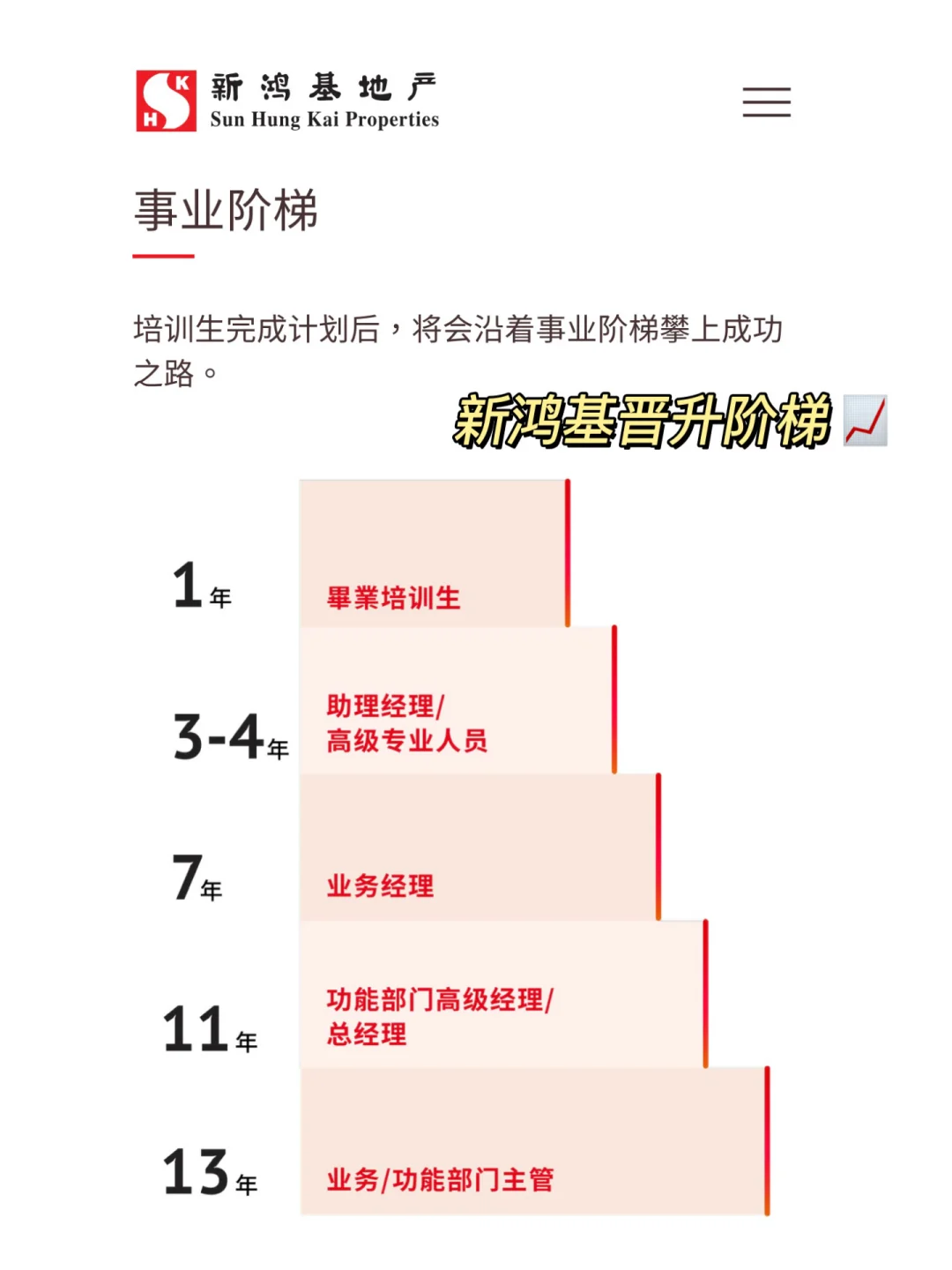 人生无限公司｜香港管培生11月还在招🇭🇰🔥