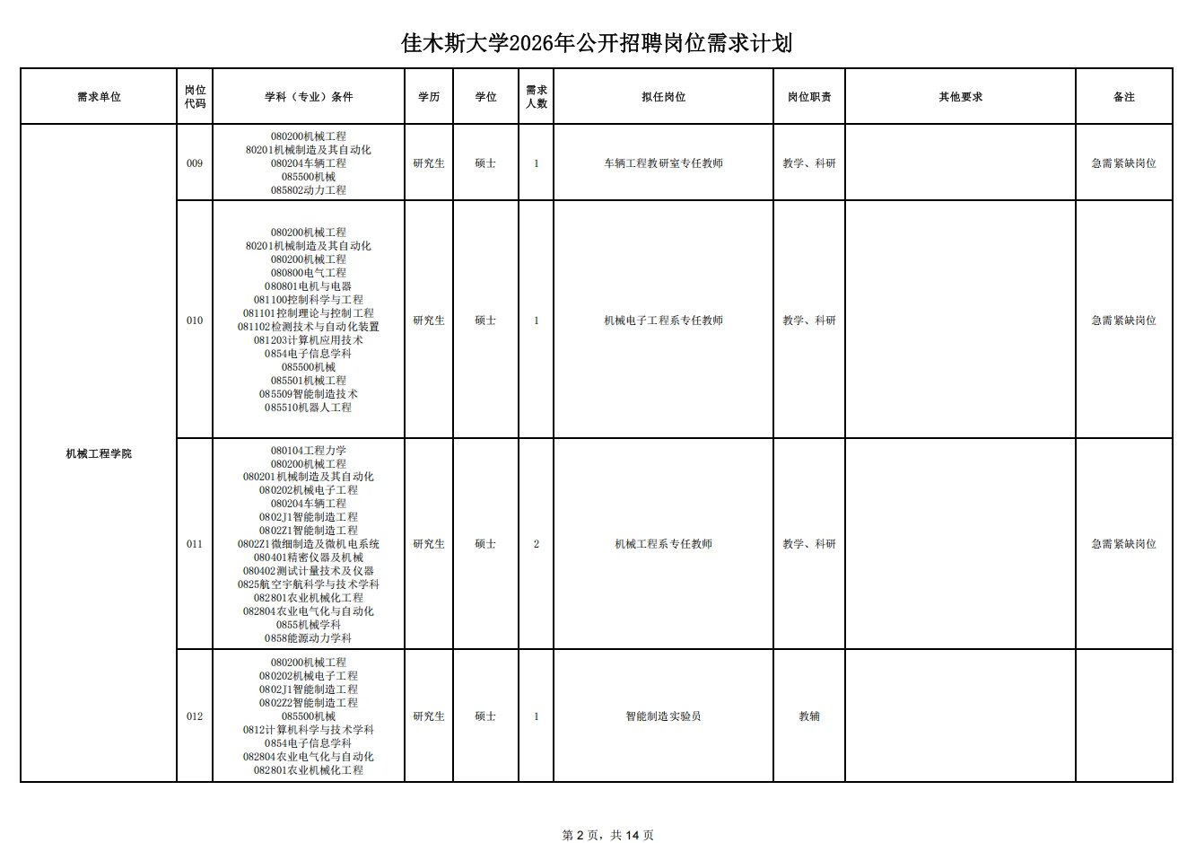 佳木斯大学招聘管理岗啦