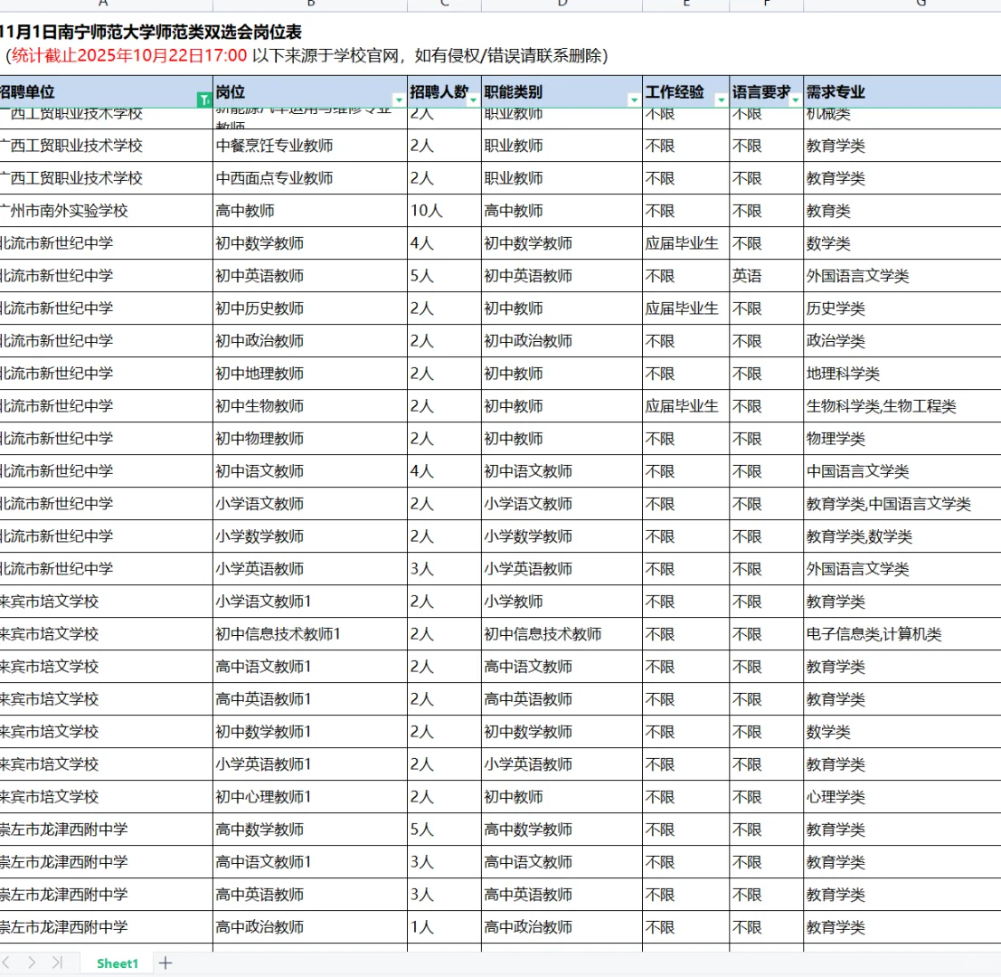 11月1日南宁师范大学师范类双选会岗位表