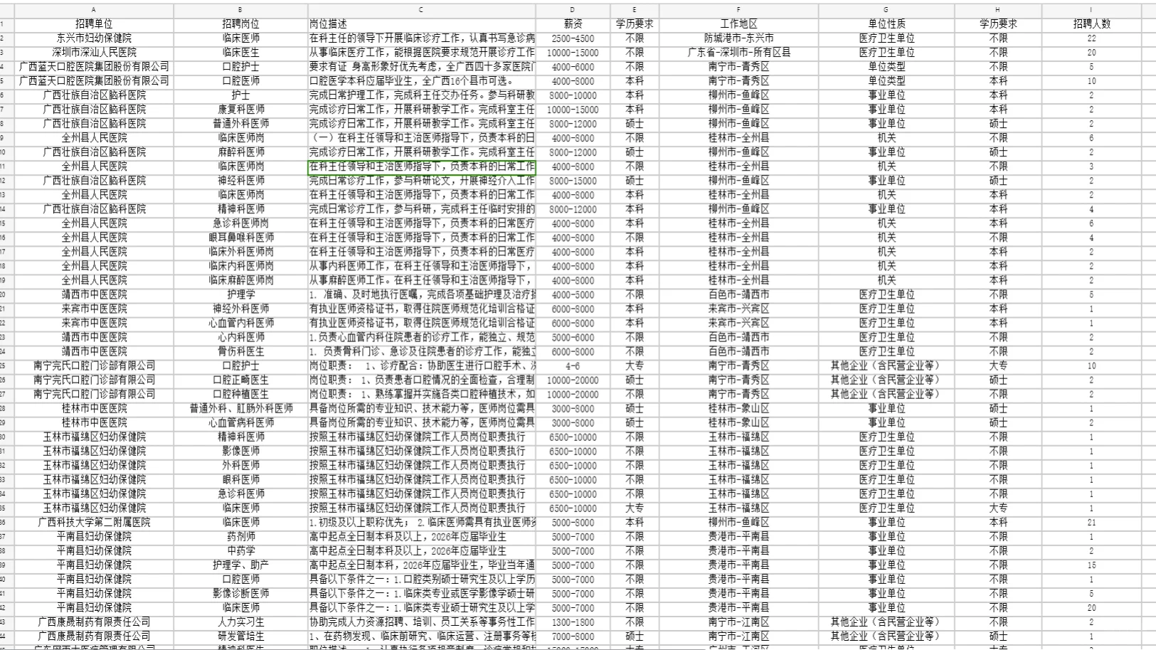广西医药类双选会岗位表新鲜出炉-桂林场