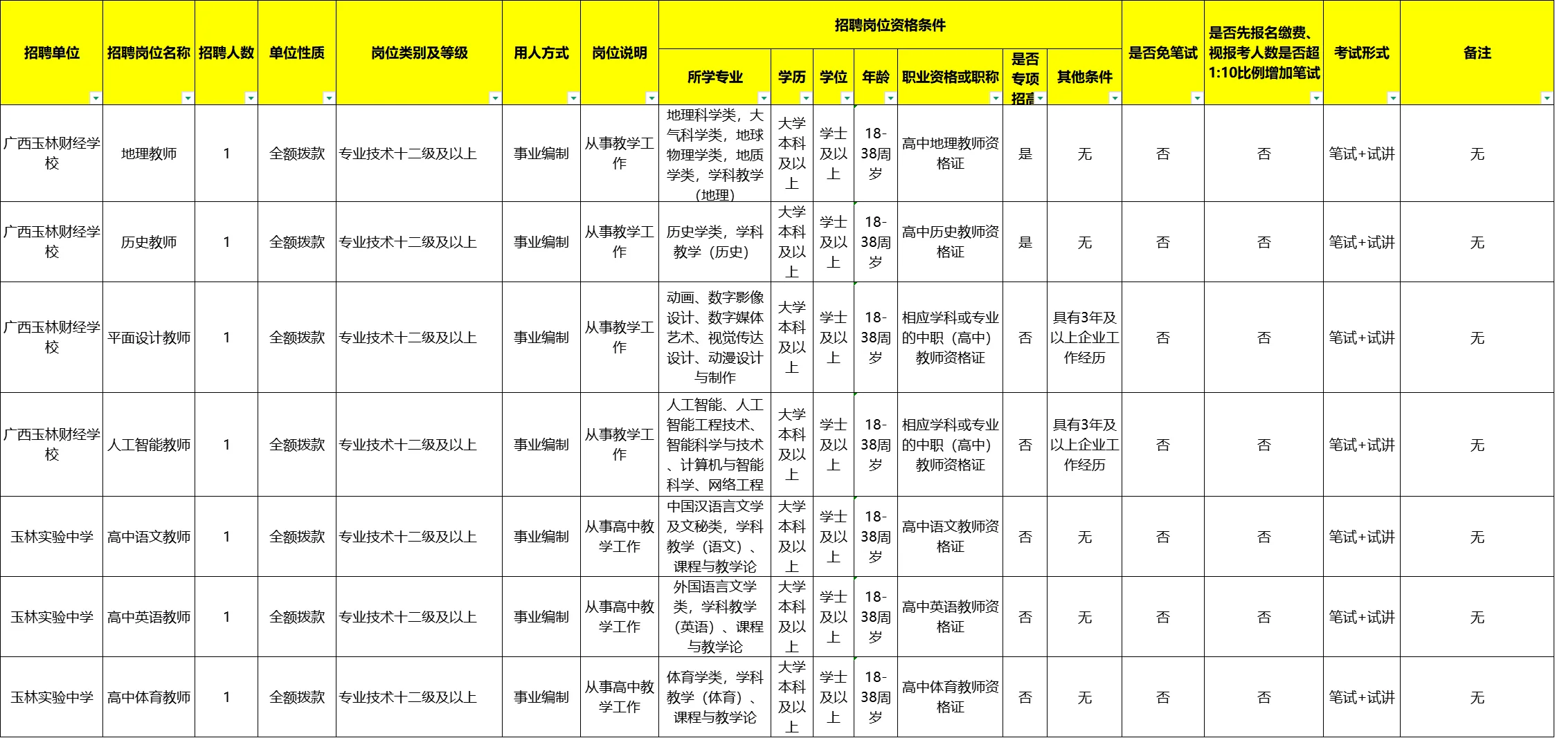 招826人❗玉林25下半年公开中小学教师招聘
