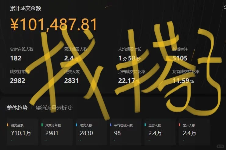 长春短视频带货找个搭子