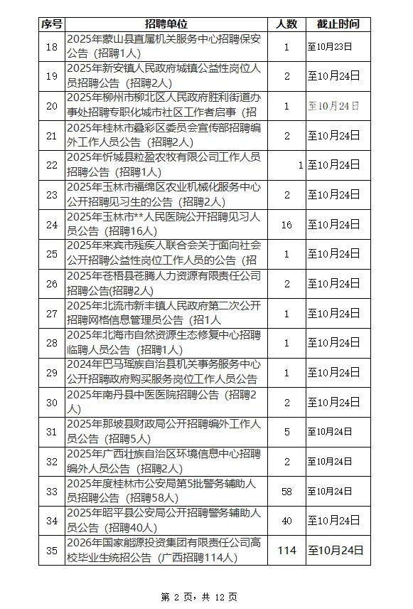 2025年10月广西招聘汇总10月22日更新