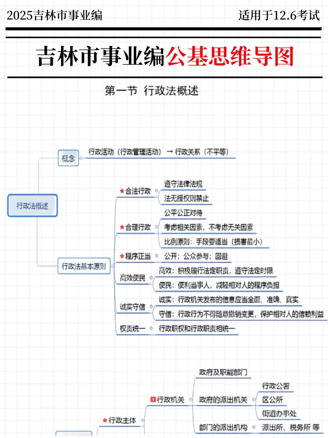 强调一下，12.6参加吉林市事业编的人