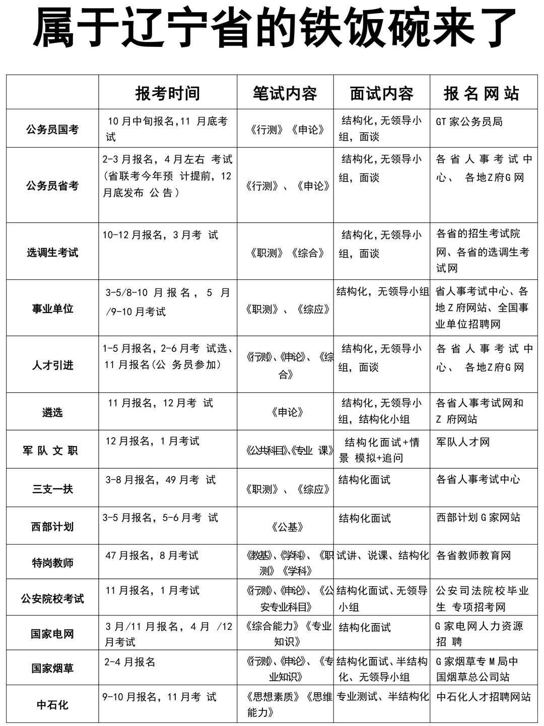 今年，辽宁考公真的是在放洪水啊啊啊！！