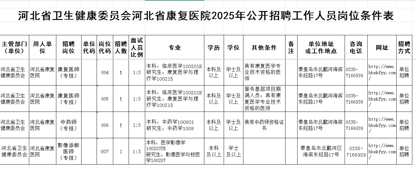 河北省卫健委河北康复医院公开招聘工作人员