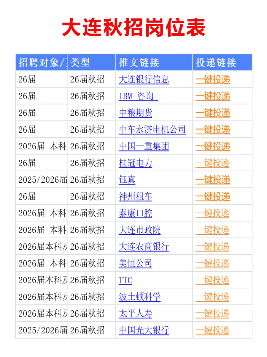 10月13日 大连26届秋招集中爆发啦，早早投