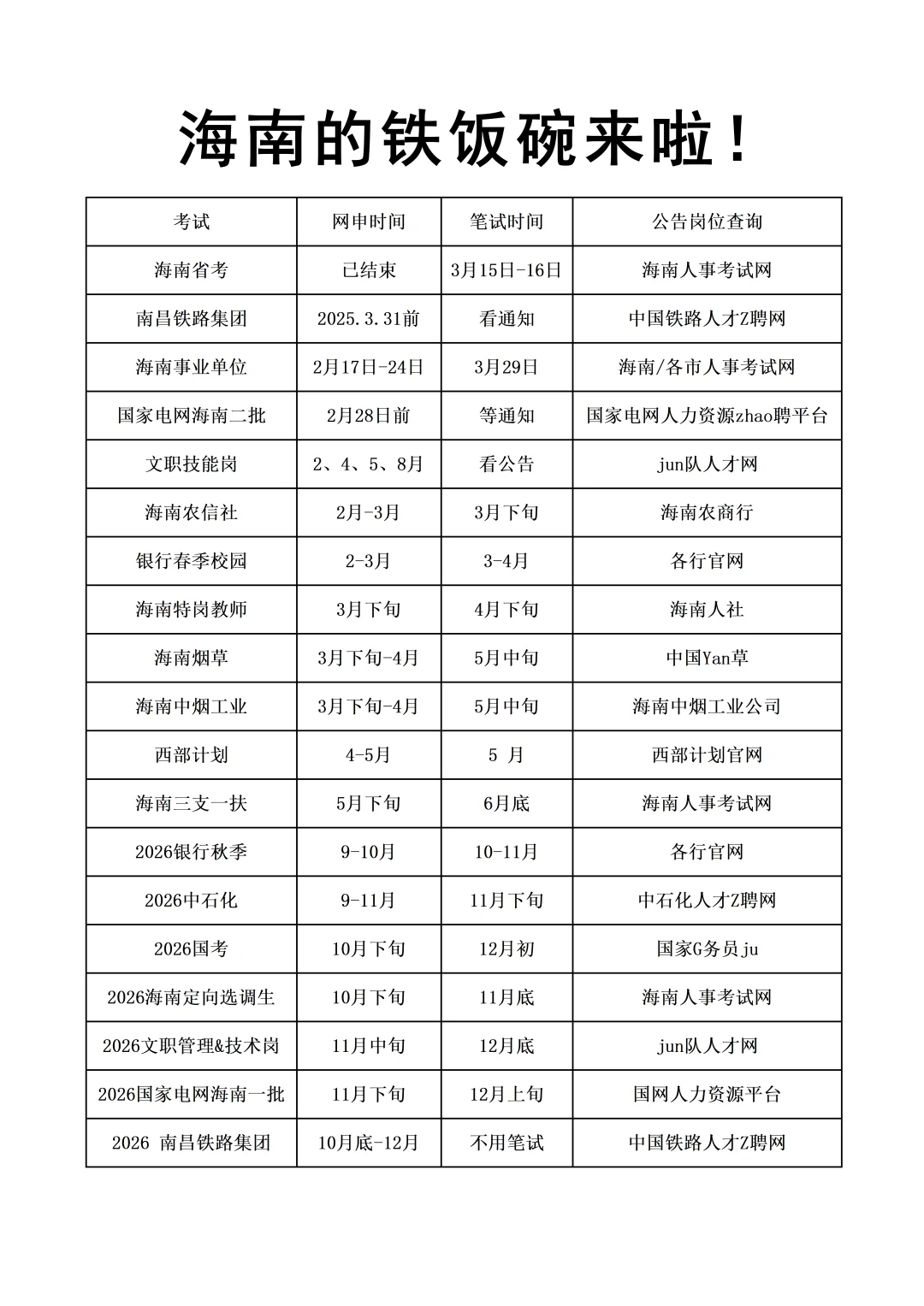 海南考生接下来可以参加的考试
