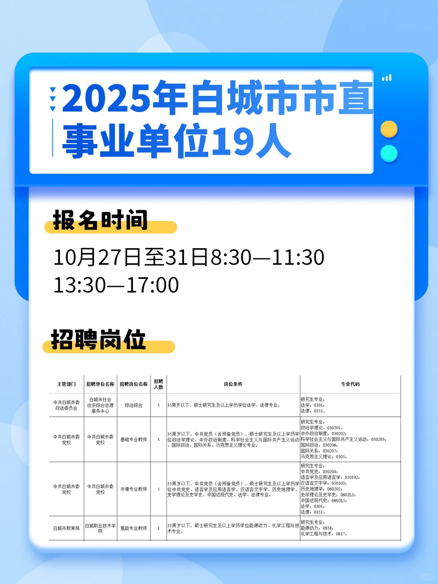 2025白城市市直事业单位19人