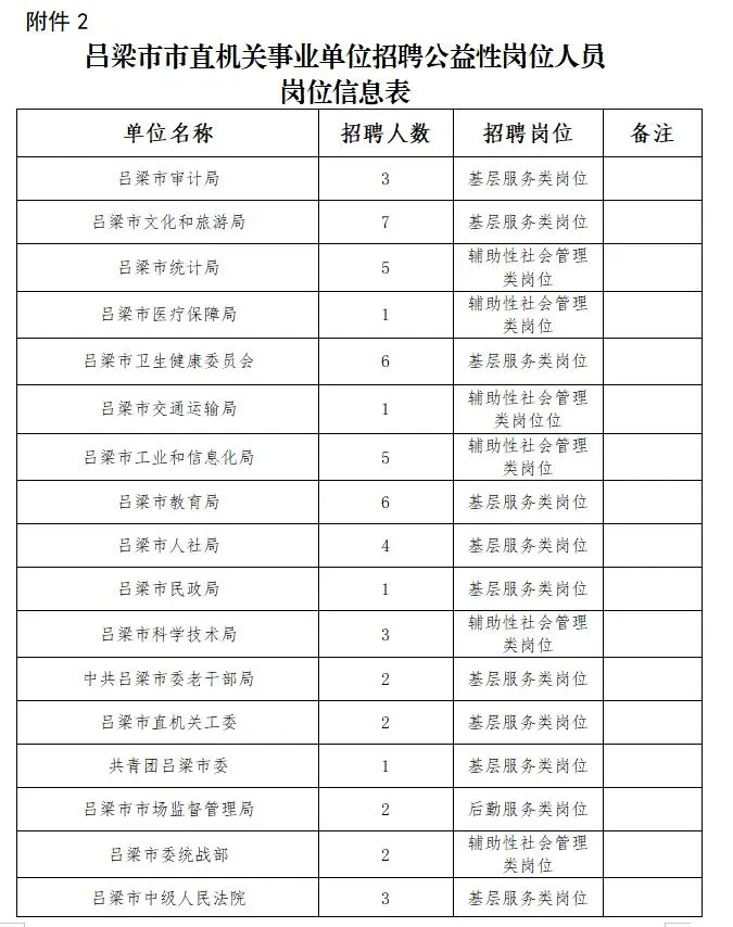 吕梁市直机关事业单位公益性岗位招聘106人