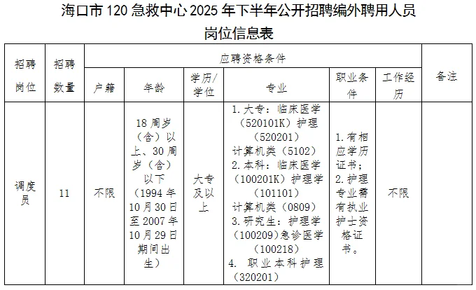 海口单位 调度员✅️大专起，多专业可报