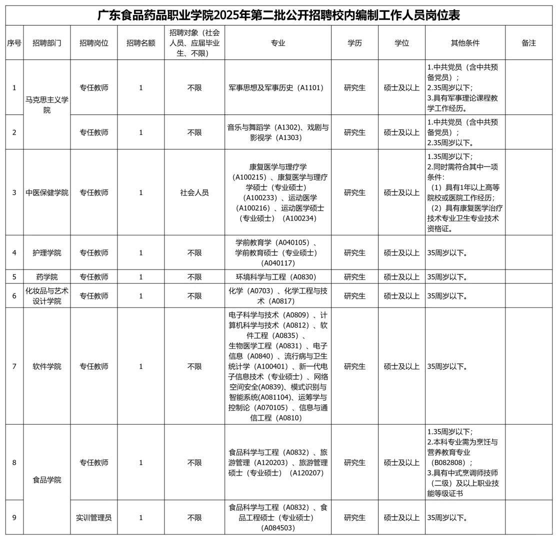 25年11月广东高校近期招聘汇总（硕士篇）