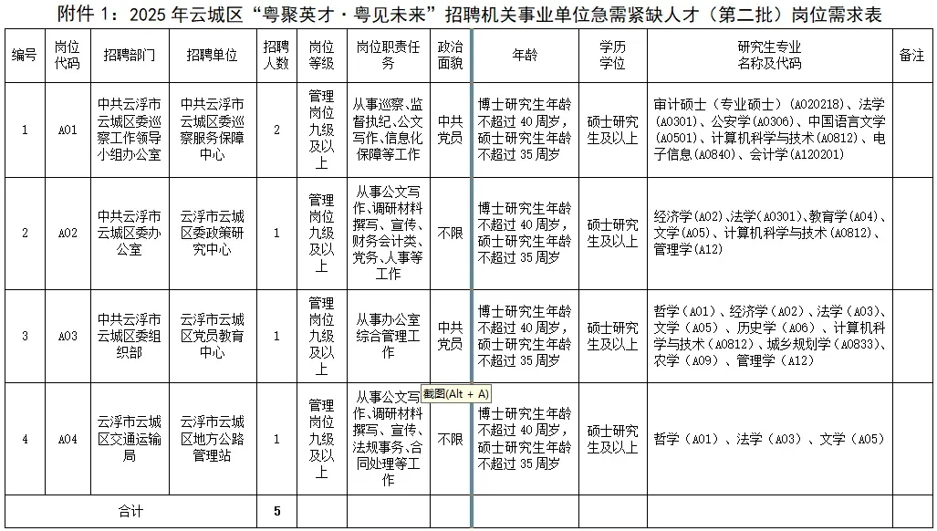2025年云城区“粤聚英才·粤见未来”招聘