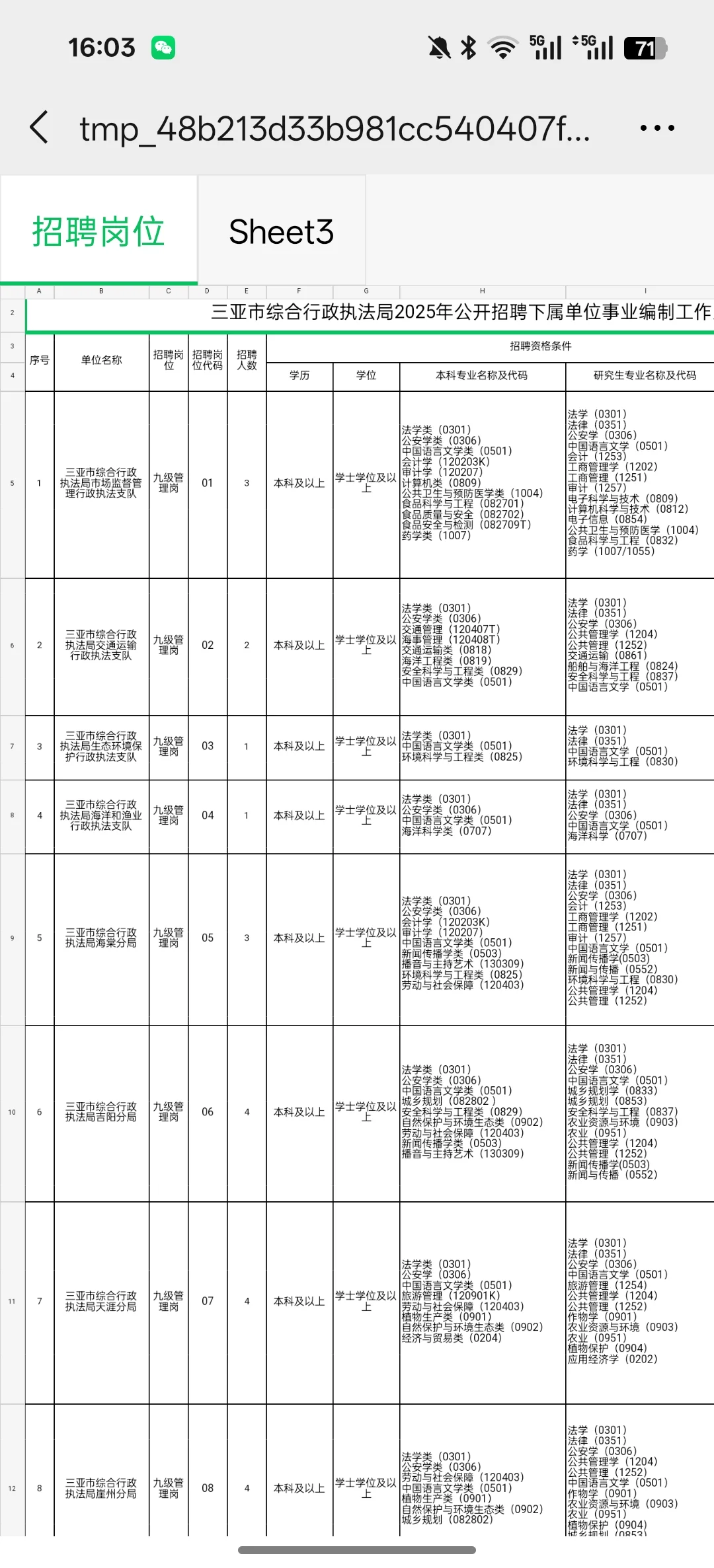 三亚综合行政执法局招聘23人！明天开始报名