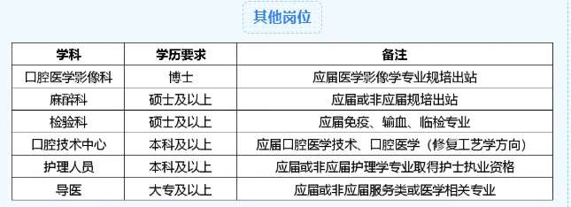 2026年上海市口腔医院应届毕业生招聘