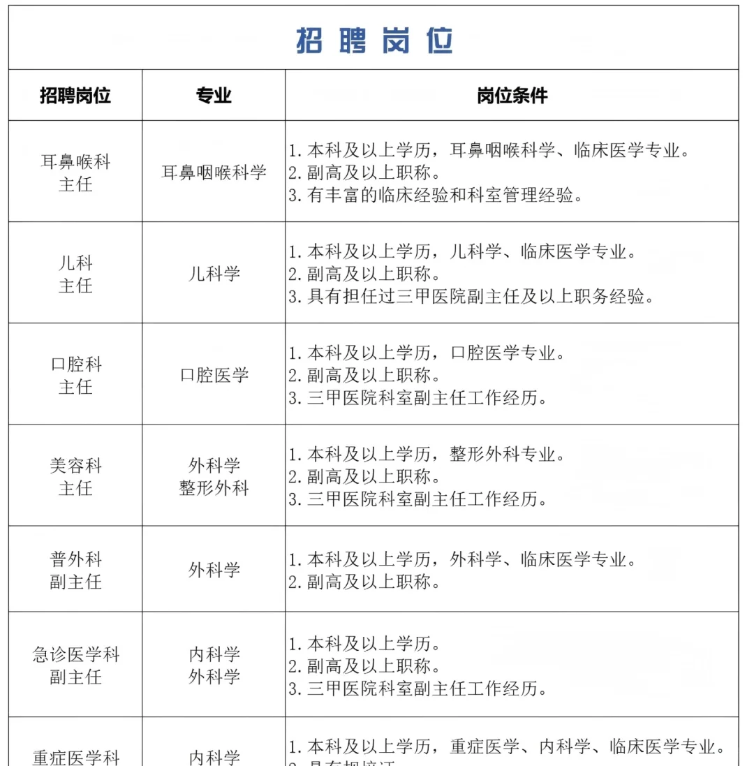 石家庄招聘医护人员若干！