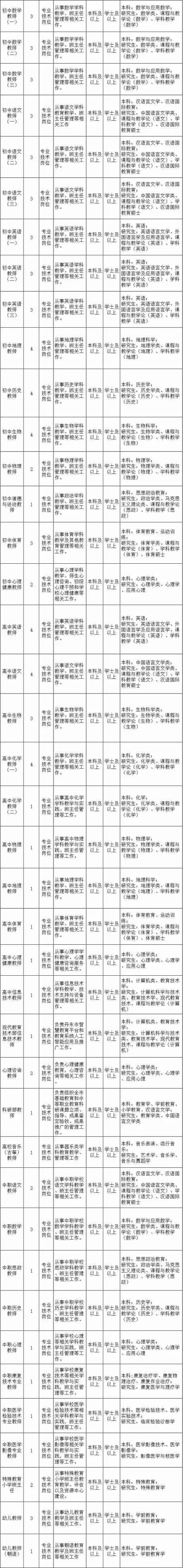 大专起报！葫芦岛招聘教师62人