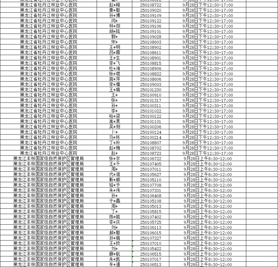 森林工业集团事业单位面试资格人员名单公示