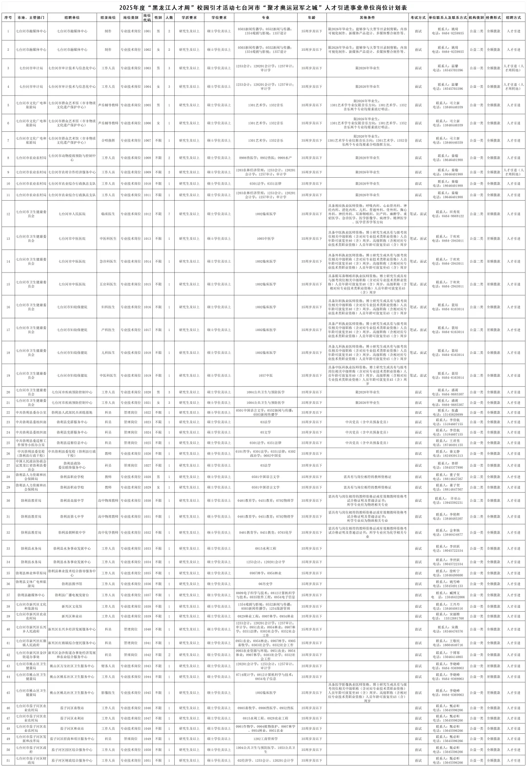 七台河人才周事业编招聘166人