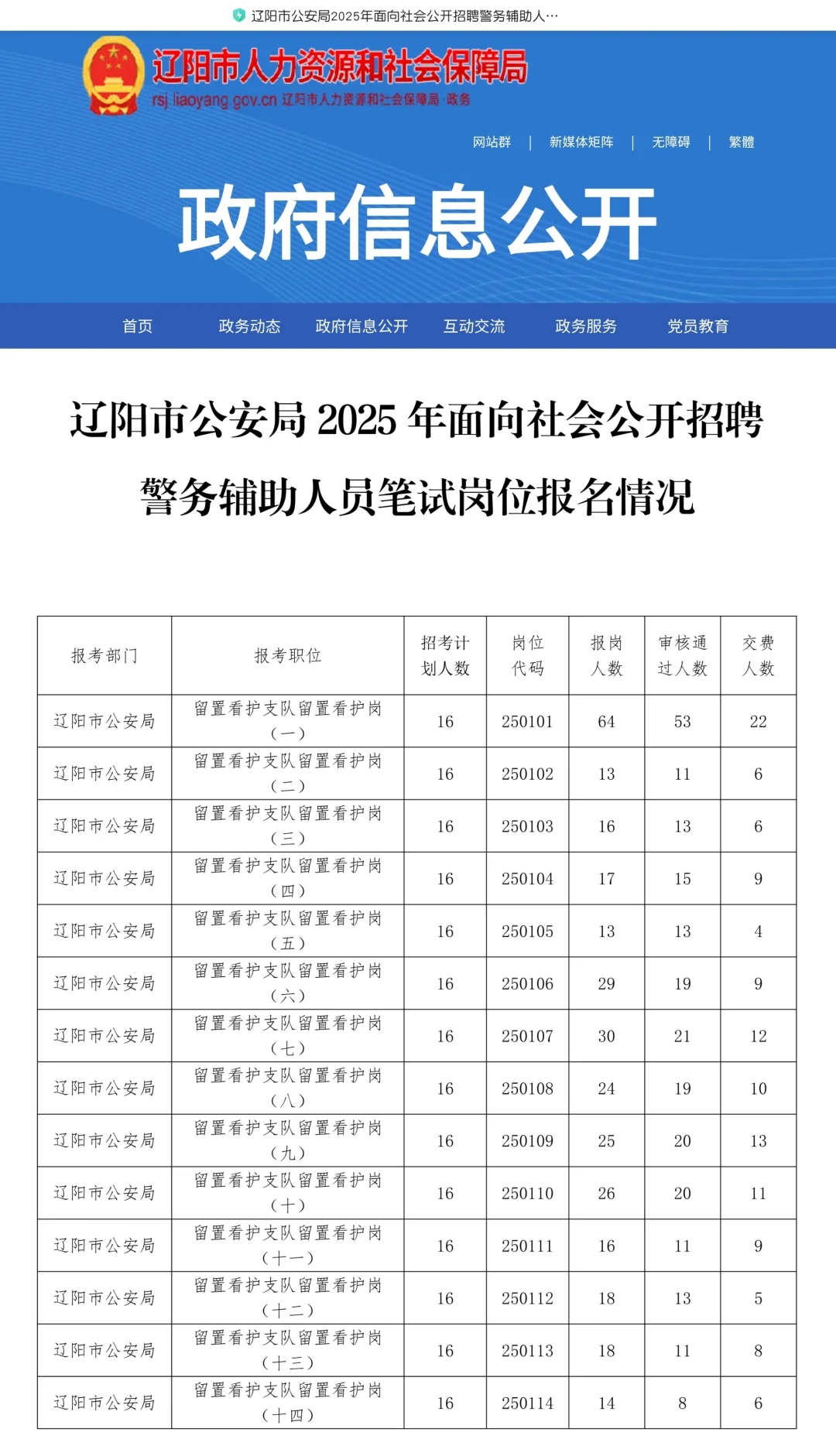 📢注意！辽阳辅警报名人数已达1192人！