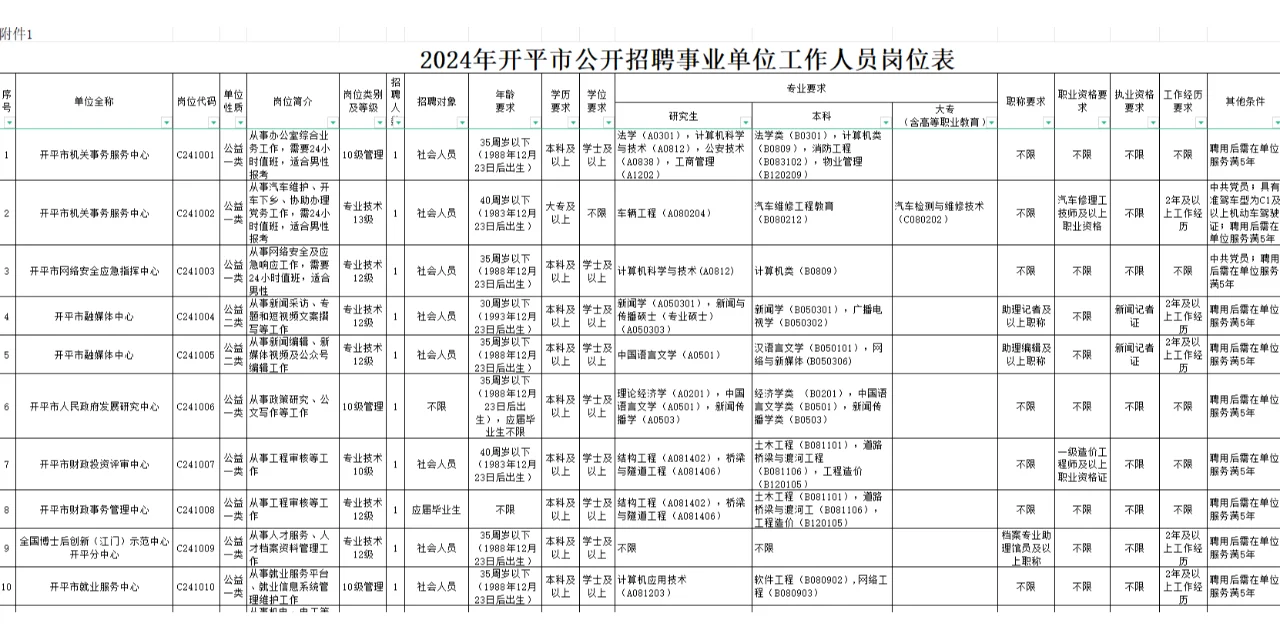 有编制！江门开平市招43人