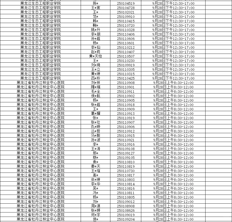 森林工业集团事业单位面试资格人员名单公示