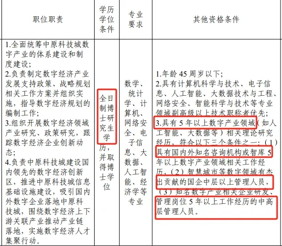 小苦瓜们，“高薪+编制”，聘任制公务员是什么？