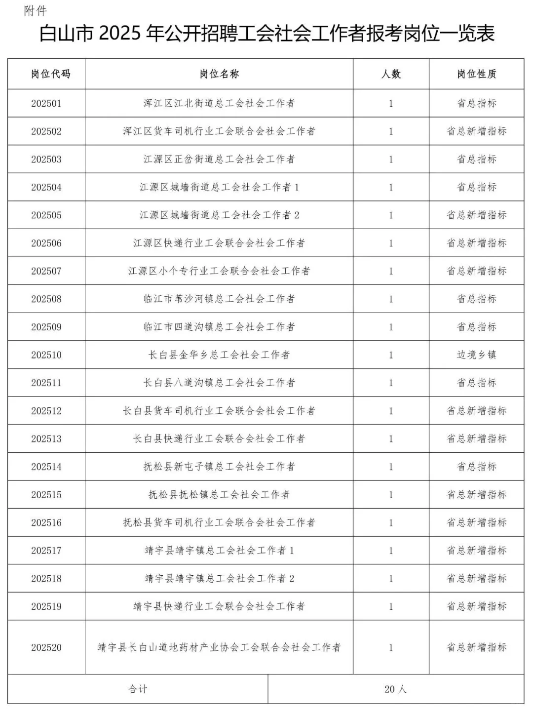 白山市工会社区工作者，来一个帮一个