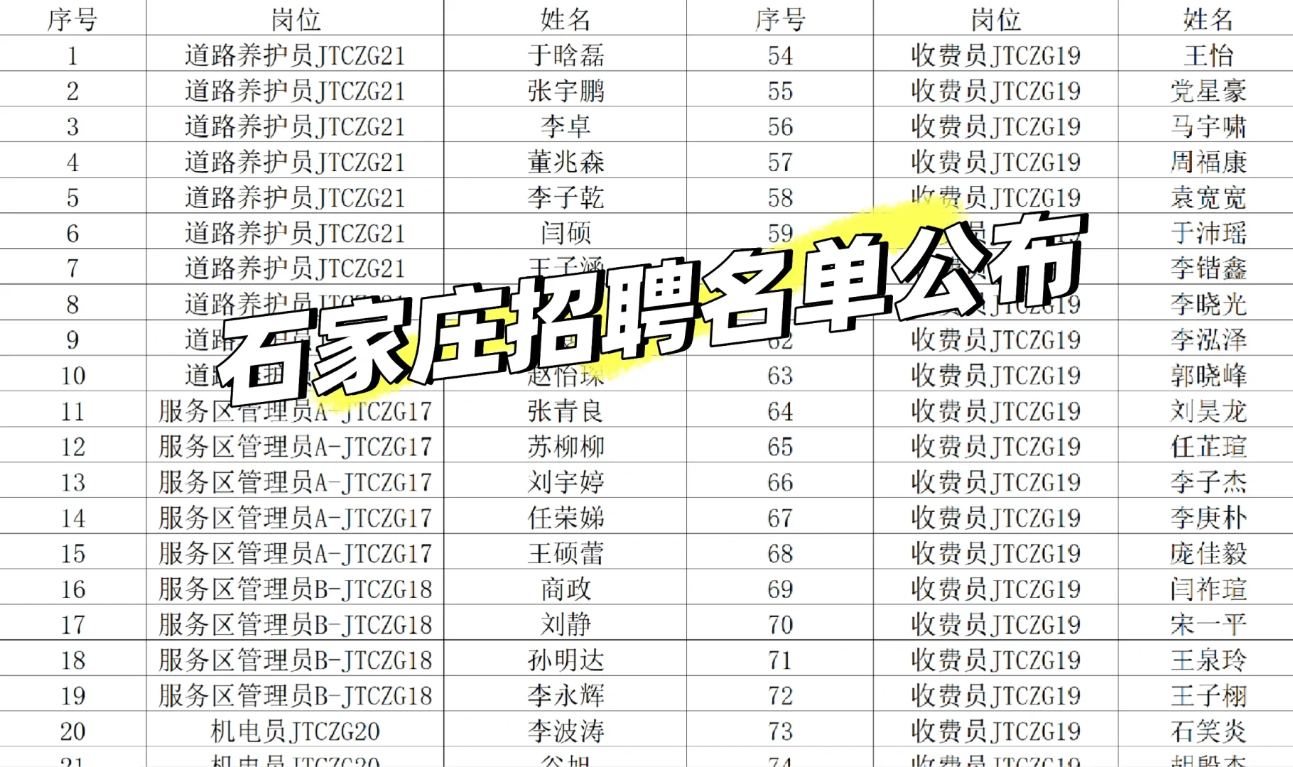 2025石家庄交通招聘名单已公布