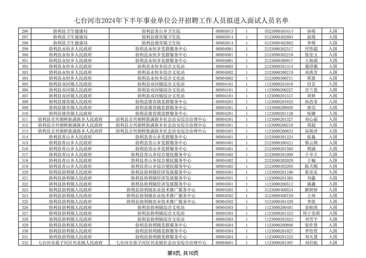 2024年下半年七台河市事业单位招聘面试名单